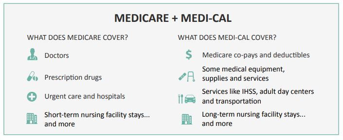 MEDI-CAL PROVIDERS THAT HAVE BEEN PAID VIA THE MEDI